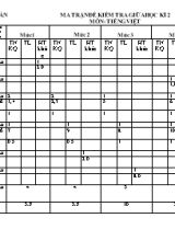 Ma trận và đề kiểm tra giữa học kì II Tiếng việt lớp 5 - Năm học 2016-2017 - Trường Tiểu học số 1 Thị Trấn